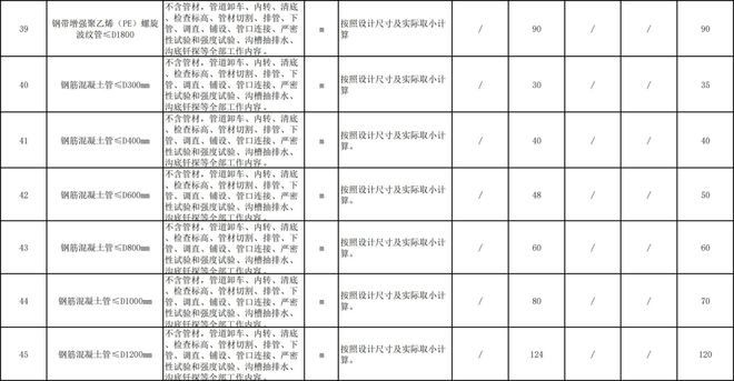 2024年建筑工程劳务分包与专业分包市场指导价解读