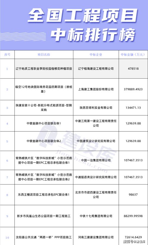 辽宁本地建企独揽47亿项目大单，建筑劳务分包引关注